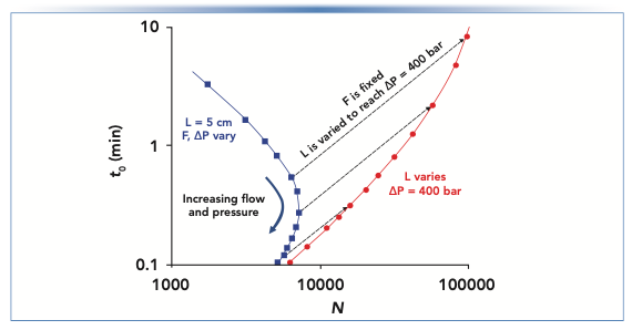 FIGURE 2: Illustration of the idea of extrapolating from a fixed-length kinetic curve to establish the KPL curve.