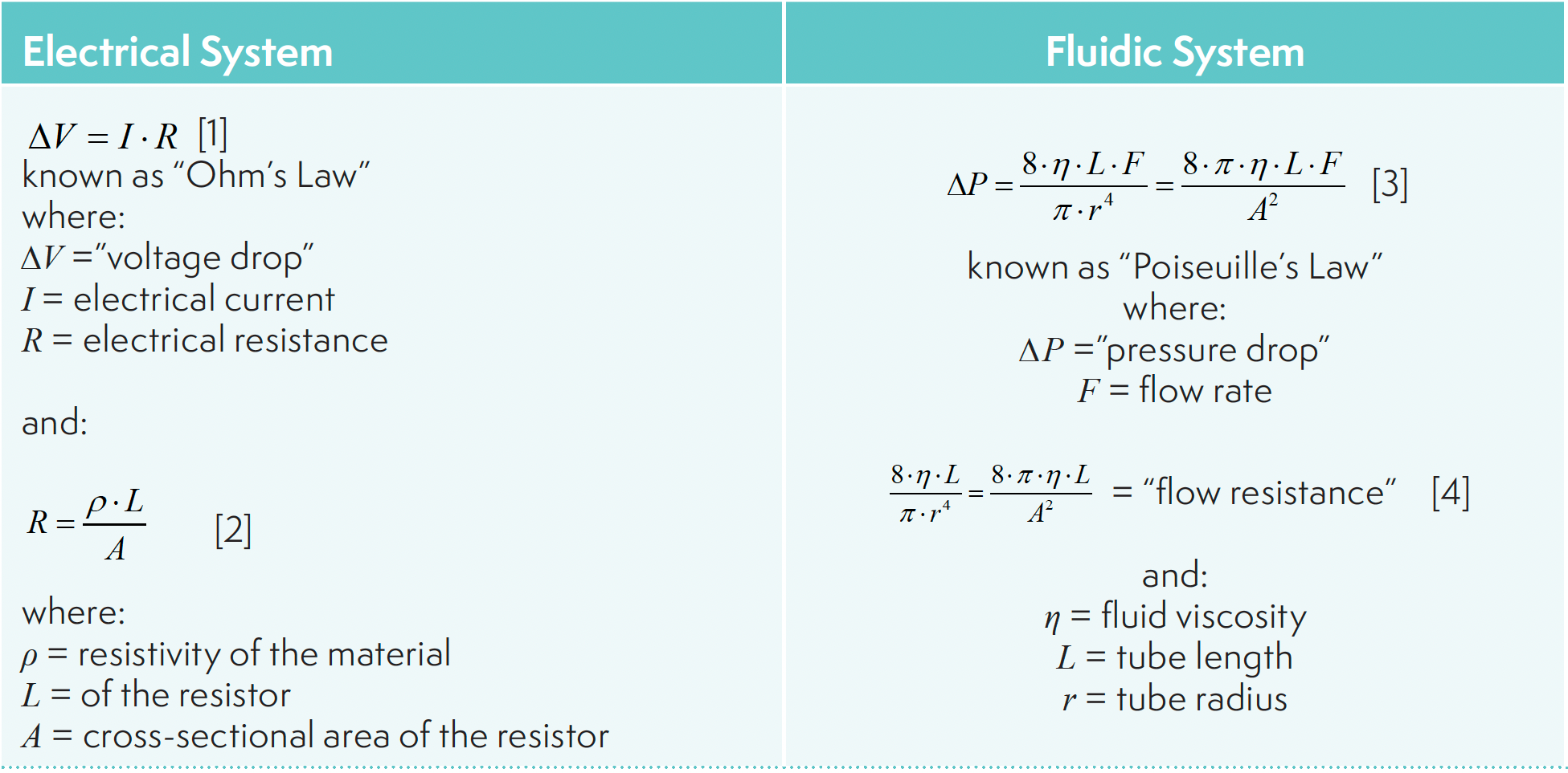 TABLE I: Comparison of concepts in electrical and fluidic systems