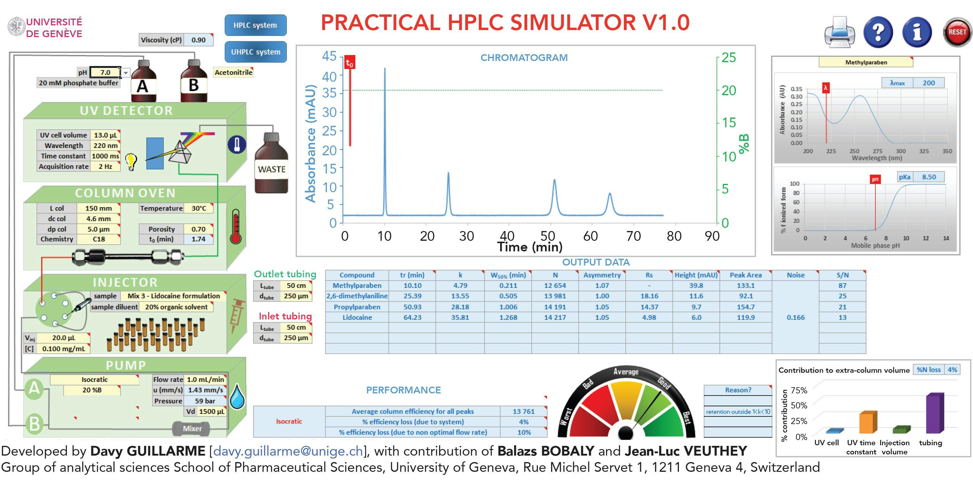 FIGURE 1: Screenshot showing features of the Excel tool “Practical HPLC calculator.”