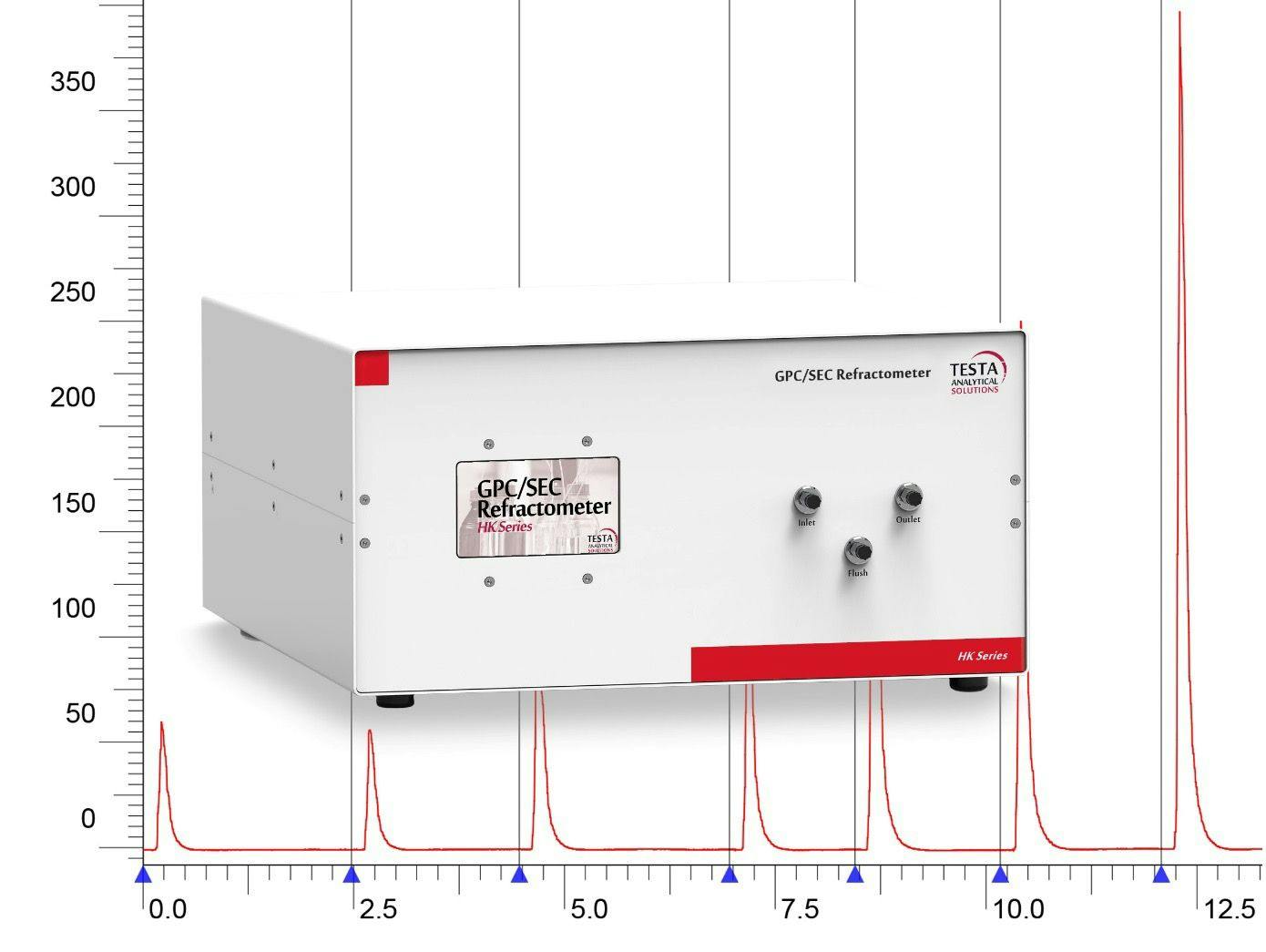 Differential Refractive Index detector optimized for GPC/SEC applications.