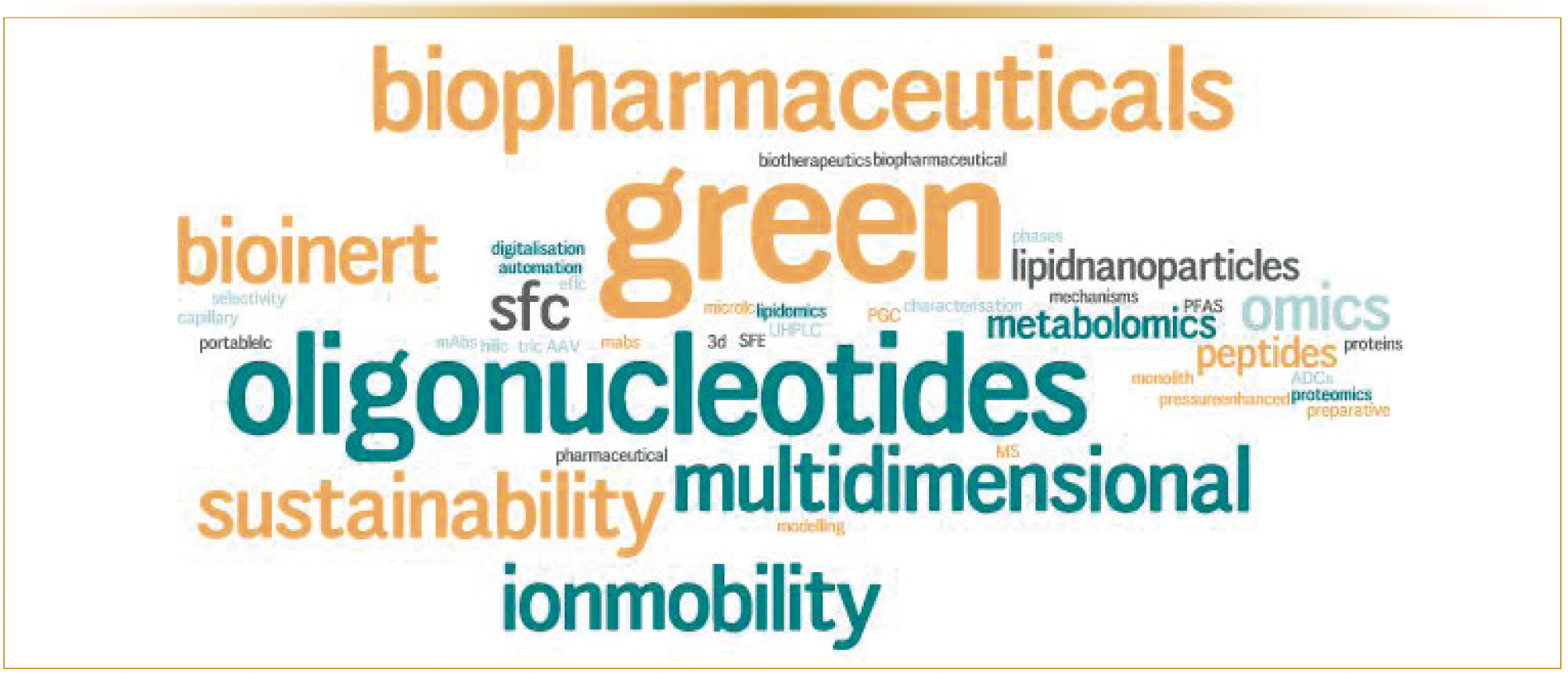 FIGURE 1: Highlighted topics of interest at HPLC 2023 as generated with Pro Word Cloud. (Image courtesy of the author).