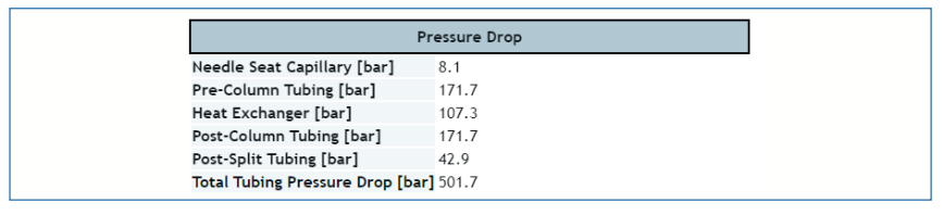 FIGURE 3: Screenshot of the pressure drop outputs provided by the Dispersion Calculator.