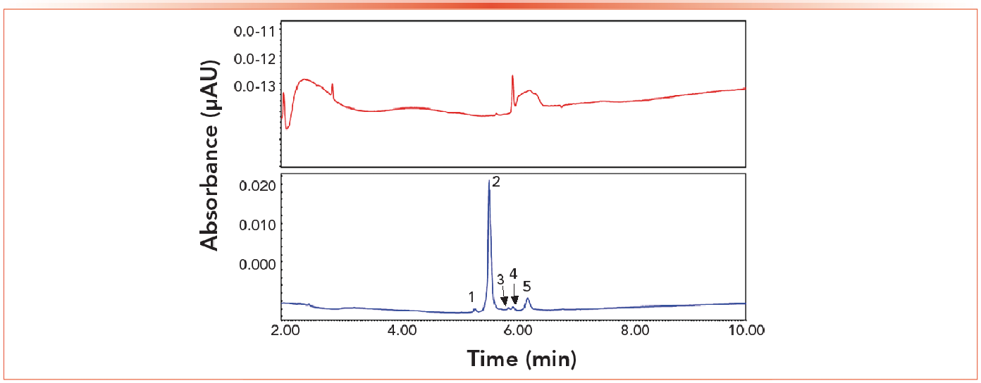 Figure 3: (a) CZE charge heterogeneity analysis of the bsAbs emicizumab (with formulation buffer matrix); (b) CZE charge heterogeneity analysis of blinatumomab (buffer exchange using 10 kDa cutoff buffer).