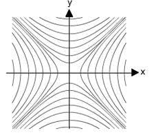 Figure 3: Quadrupole image demonstrating the various dimensions from Equation 1 (top) and the resulting field created within the so-called "tunnel" radius in the central space between the rod surfaces (2r0). Note the rod diameter in the schematic is not to scale and is smaller than in the real-life detector.