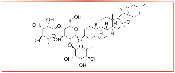 FIGURE 1: Structural formula of dioscin.