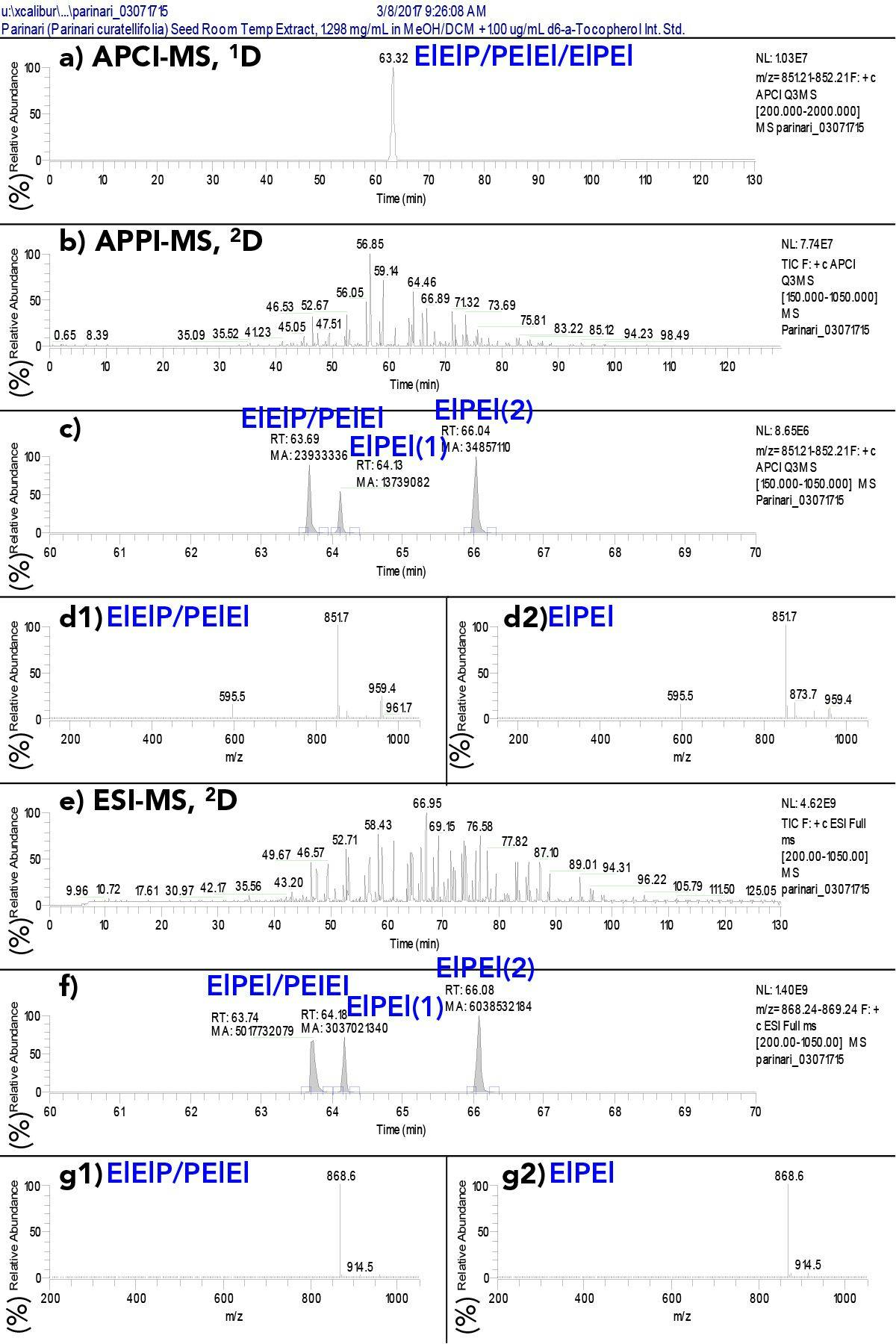 Figure S3: a) Extracted ion chromatogram (EIC) of TAG regioisomers ElElP/PElEl/ElPEl at m/z 851.7 by APCI-MS that were unresolved in the 1D; (b) the untransformed 2D chromatogram of TAGs by APPI-MS; (c) untransformed EIC of m/z 851.7, the [M+H]+ of ElElP/PElEl/ElPEl, by APPI-MS in the 2D with peaks integrated showing peak areas; (d1) APPI-MS mass spectrum across peak #1 above; (d2) APPI-MS mass spectrum across peak #3 above; (e) the untransformed 2D chromatogram of TAGs by ESI-MS; (f) untransformed EIC of m/z 868.7, the [M+NH4]+ of ElElP/PElEl/ElPEl, by ESI-MS in the 2D with peaks integrated showing peak areas; (g1) ESI-MS mass spectrum across peak #1 above; (g2) ESI-MS mass spectrum across peak #3 above. For fatty acyl chain abbreviations see Figure 4.