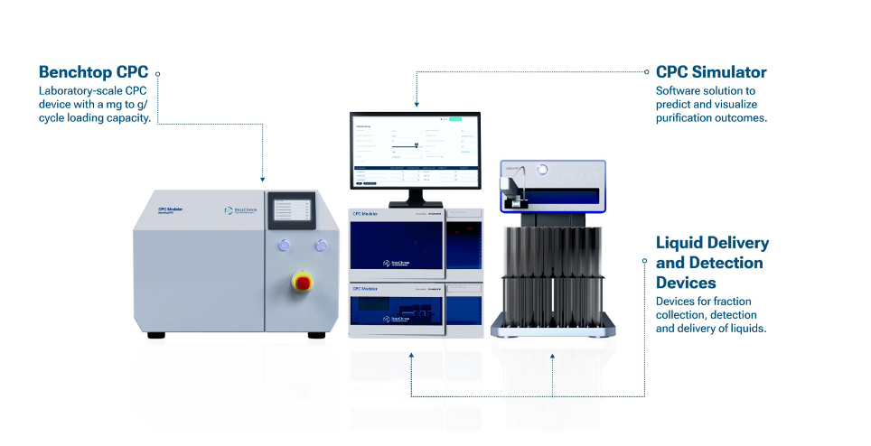 RotaChrom Technologies Releases New Centrifugal Partition Chromatography Platform 