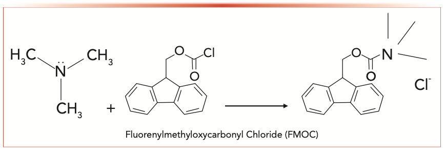 FIGURE 3: A trimethylamine derivatization reaction using FMOC.