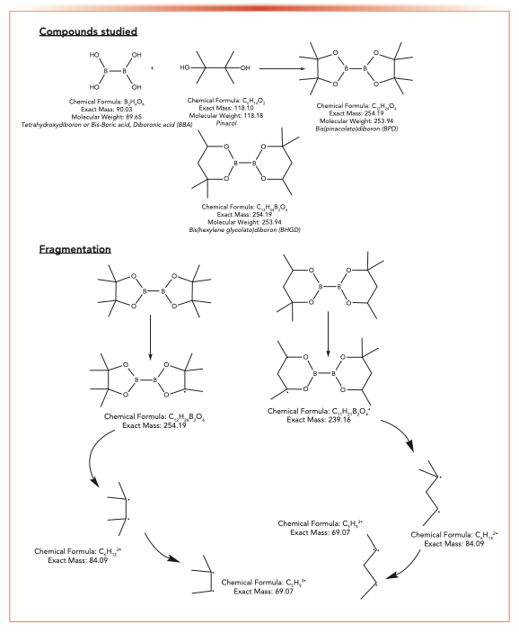 SCHEME 1: Structures of compounds and studied fragments.