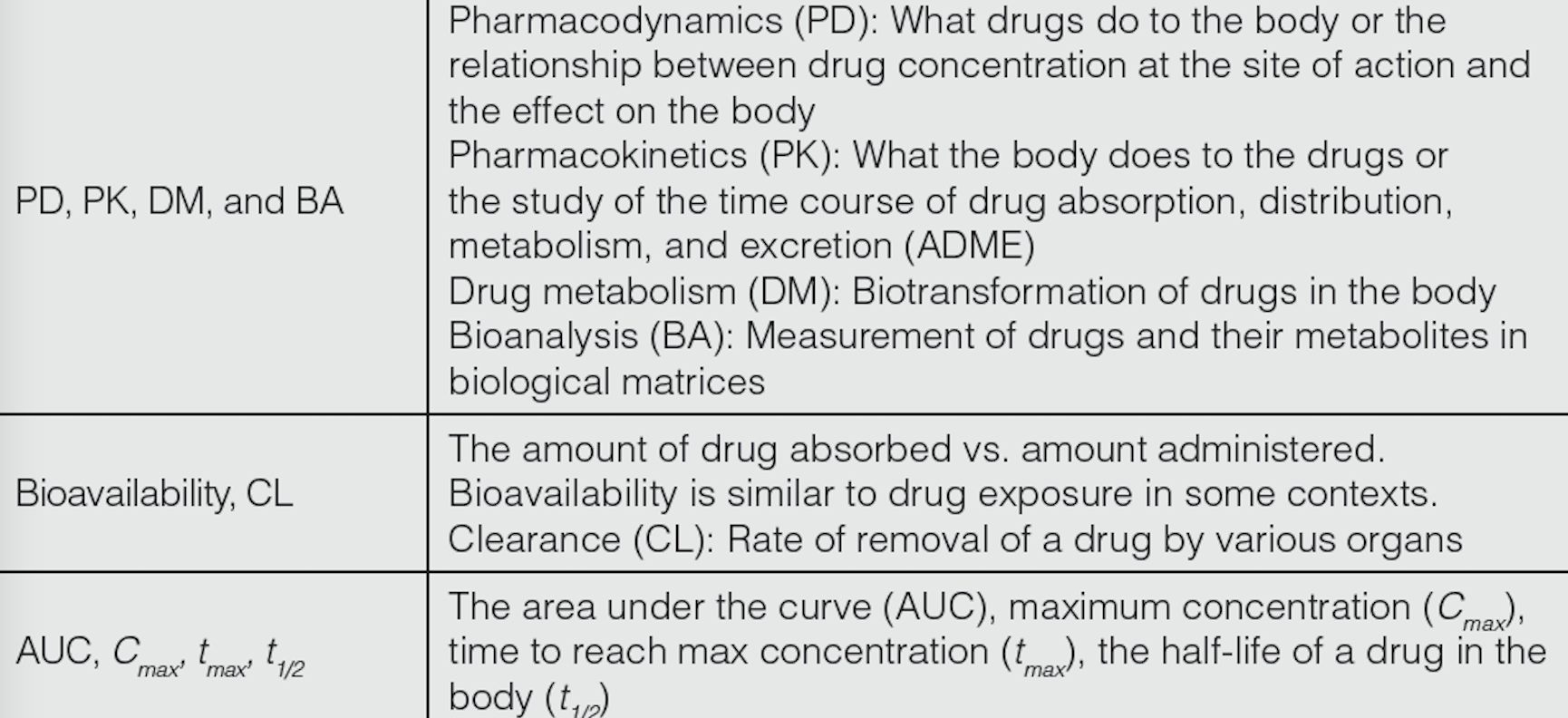 Bioanalysis of Small-Molecule Drugs and Metabolites in Physiological Samples by LC–MS, Part 1: Overview