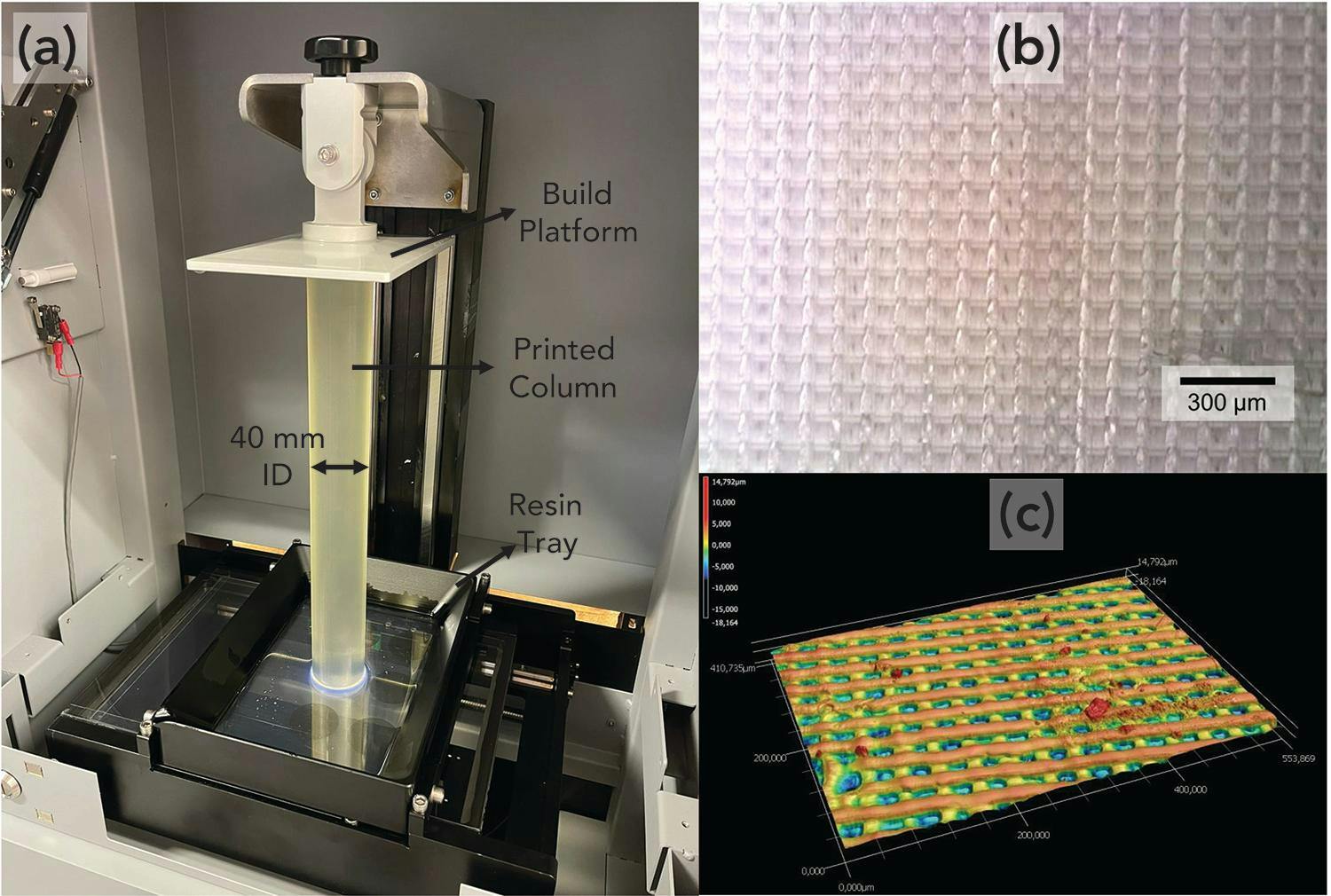 Figure 1: (a) Prototype hybrid stereolithography (HSLA) setup. A 40-mm i.d., 40-cm length column with a pore size of 50 µm is being printed using a commercial UV-curable resin. (b) An axial cutaway of the 50-µm printed lattice, and (c) optical profilometer scan of a radial cross-section of a 20 µm printed lattice.