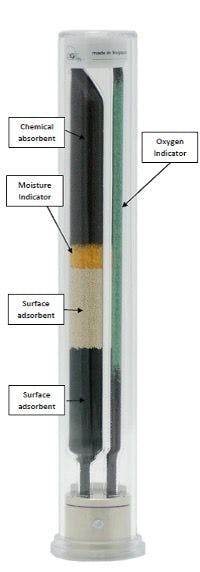 Figure 4: A typical “combination” gas filter, with the green “oxygen” indicator clearly marked.