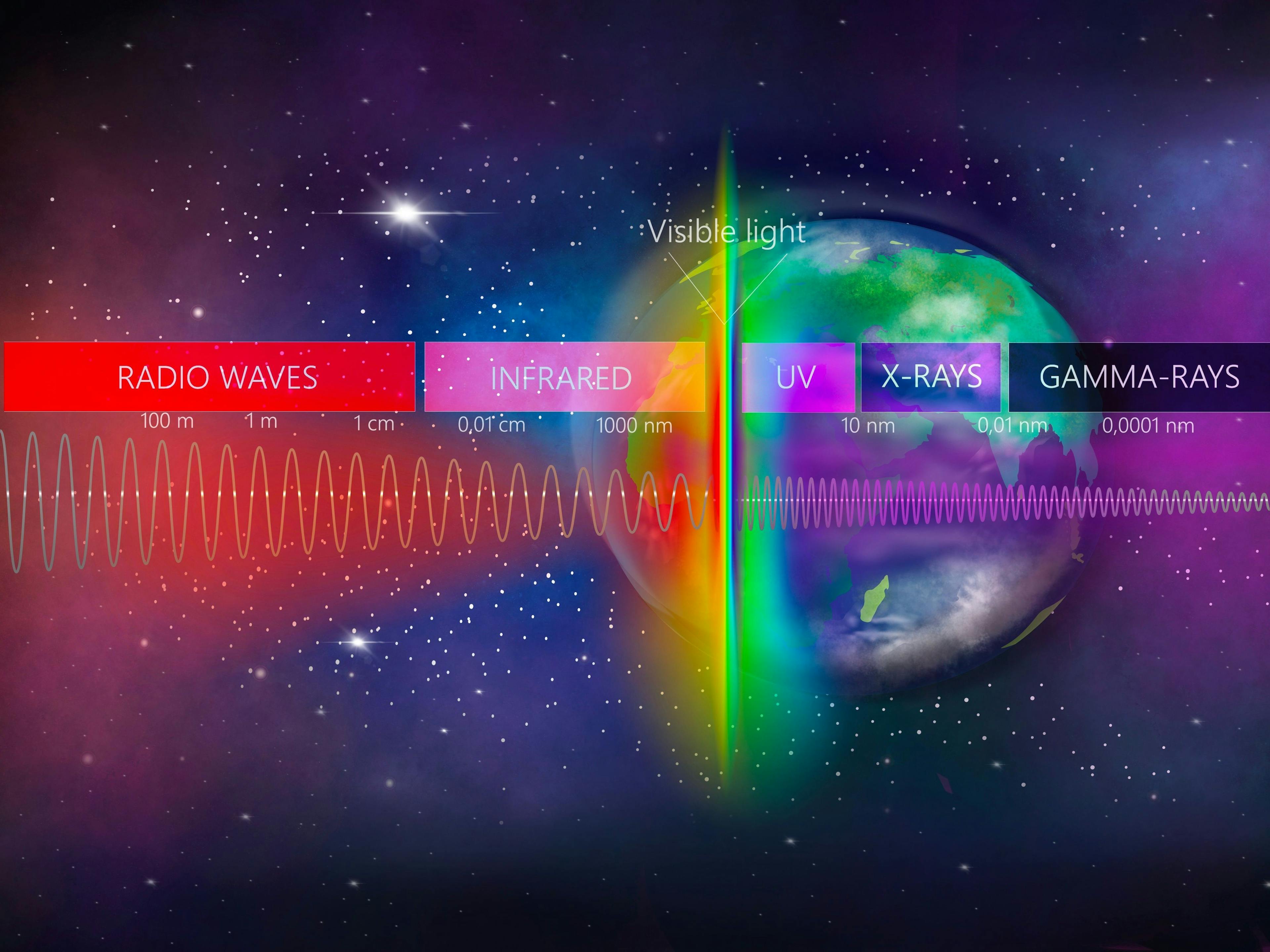 The light spectrum of waves includes infrared rays, visible light, gamma rays, ultraviolet rays and X-rays on the Earth background | Image Credit: © Helen - stock.adobe.com
