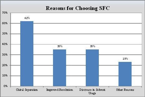 SFC_Reasons_Chart_cms-813234-1408538695508.jpg