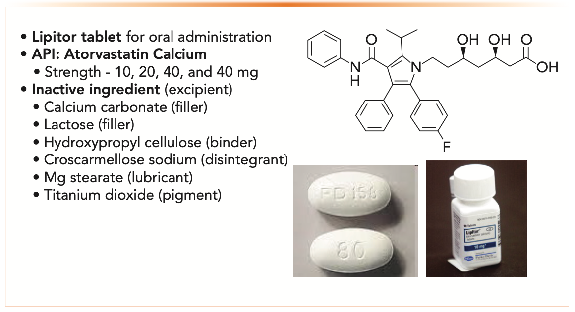 FIGURE 3: Case study: A commercial formulation of Lipitor tablets and their ingredients. Information extracted from an actual package insert of the drug product.