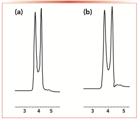 FIGURE 4: (a) The chromatogram of lysine on Phe-D, and (b) the chromatogram of lysine on DMP-D.