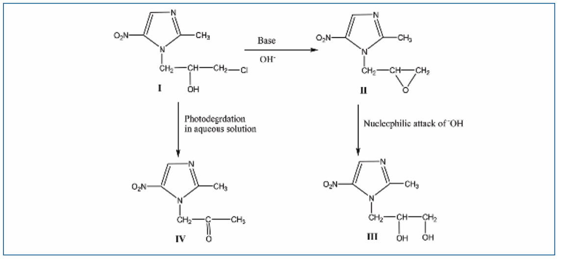 FIGURE 6: Mechanism of ornidazole degradation.