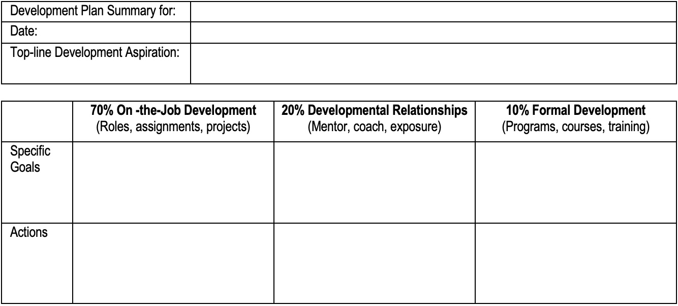 Figure 1: Your Career Development Plan Template.