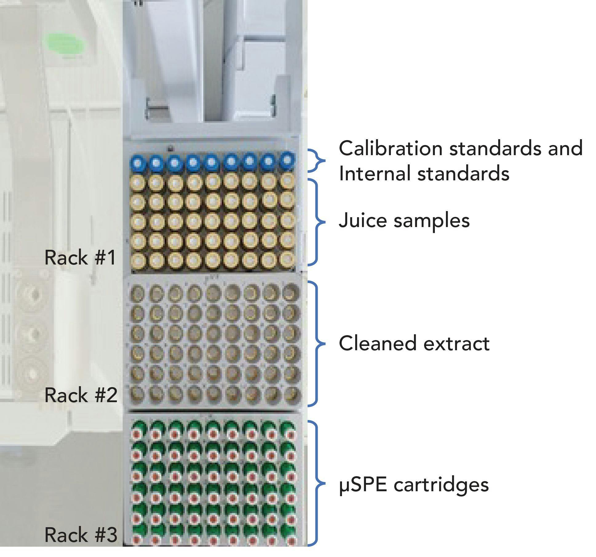 FIGURE 2: Tray holder top view showing the rack placement of standards, samples, cleaned extracts, and the μSPE cartridge reservoir.