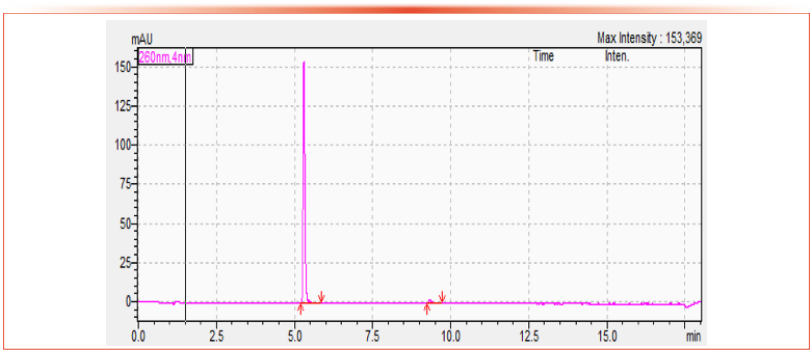 Figure 1: Example chromatogram of Spirotetramat using the HPLC conditions of the multi-analyte method, concentration is 150 g/L. Axis labels are Time (min) for x-axis and Signal (mAU) for y-axis.