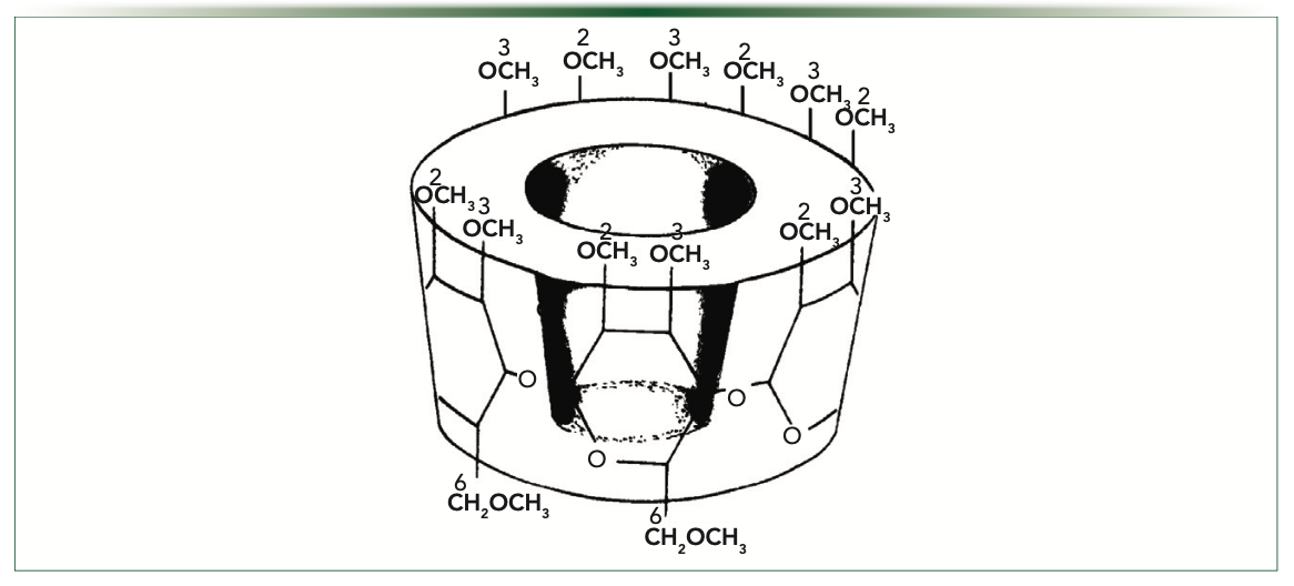 FIGURE 1: Structure of a permethylated beta-cyclodextrin.