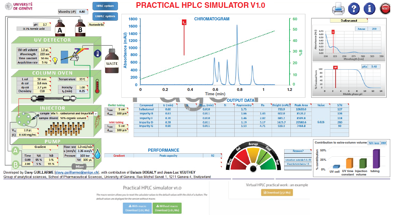 “Practical HPLC Simulator”:  A Useful Freeware for Learning HPLC