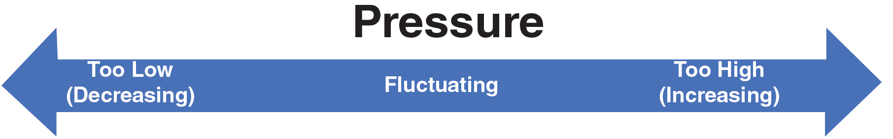 Essentials of LC Troubleshooting, Part 1: Pressure Problems