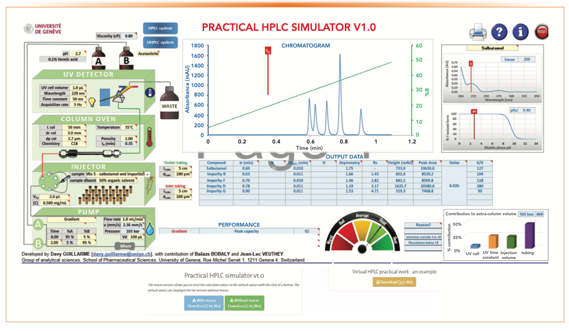 FIGURE 1: A screenshot of the main menu of the Practical HPLC Simulator program and its download links.