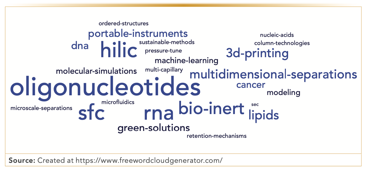 FIGURE 1: Hot topics at HPLC 2022. Word cloud generated from hot topics as mentioned by conference attendees.



