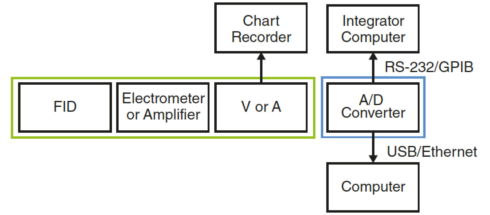From Detector to Decision: How Does GC Generate Your Data?